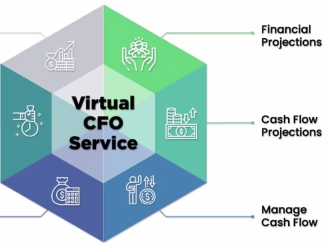 Cover image for Advisory