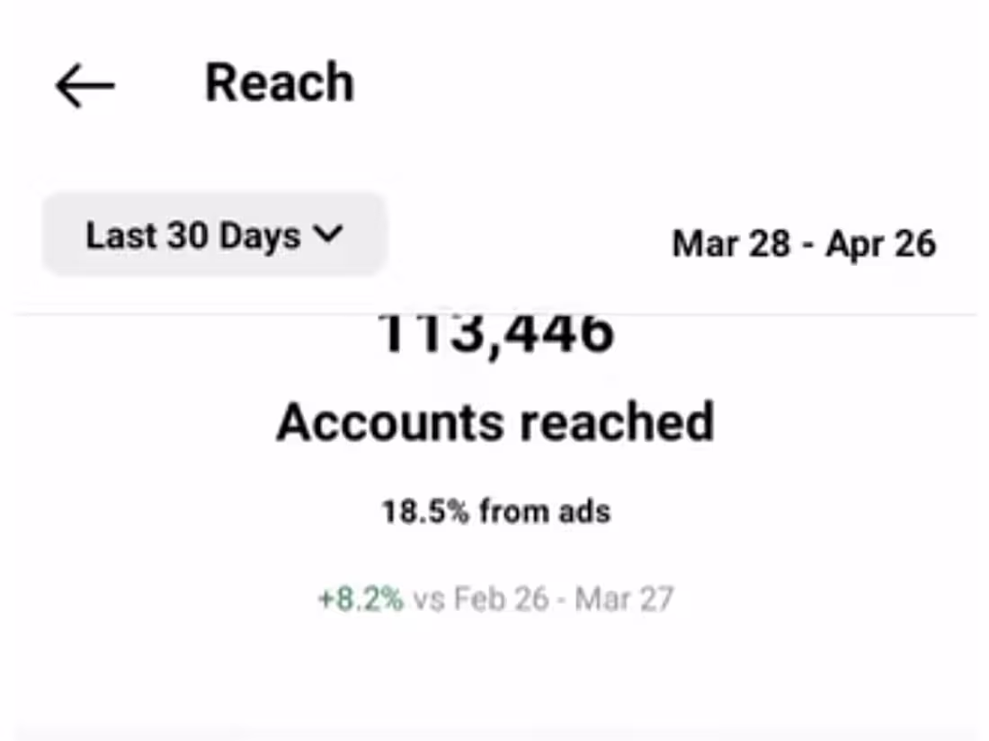 Cover image for The account which I increased followers has reached around 100k