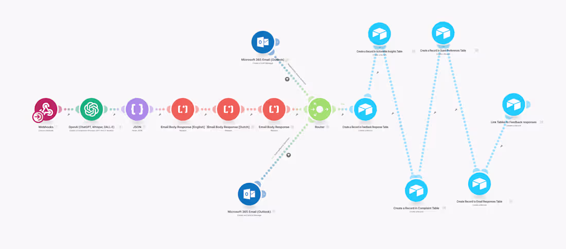 Cover image for Custom AI Hotel Review System