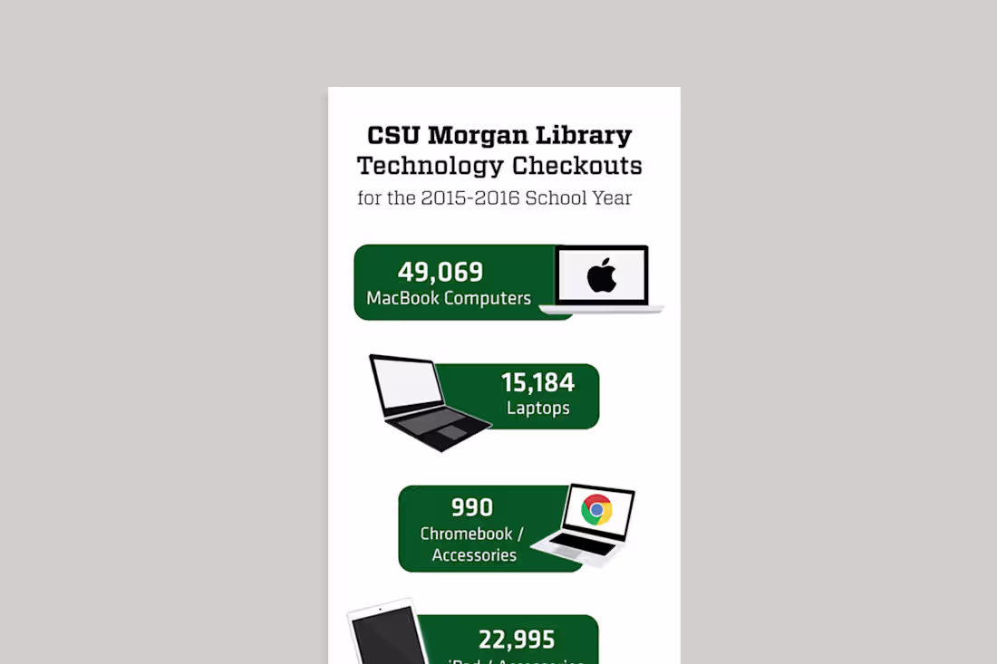 Cover image for Library Infographic