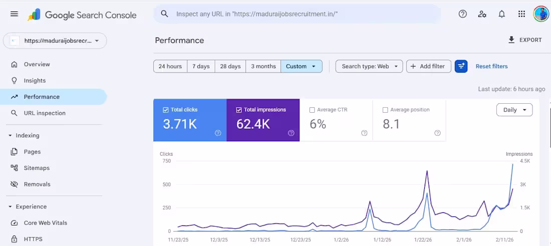 Cover image for Hyper-Local SEO Strategy for Madurai Jobs Recruitment