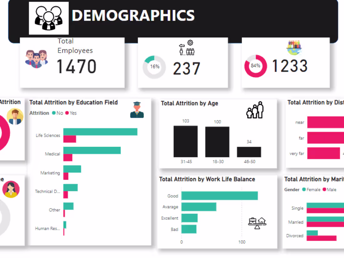Cover image for HR analysis using Power BI