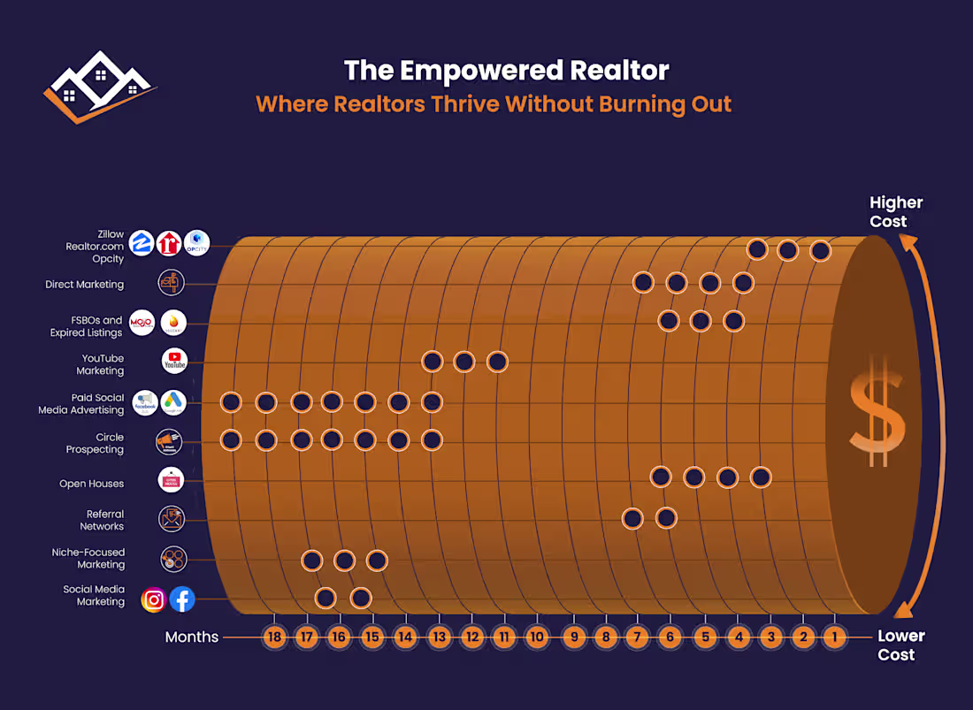 Cover image for Lead Funnel Breakdown – Visualized
