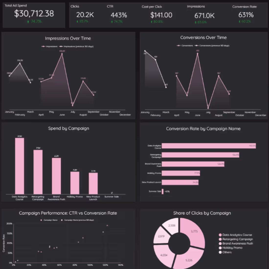 Cover image for Premium Marketing Dashboard Interface Design