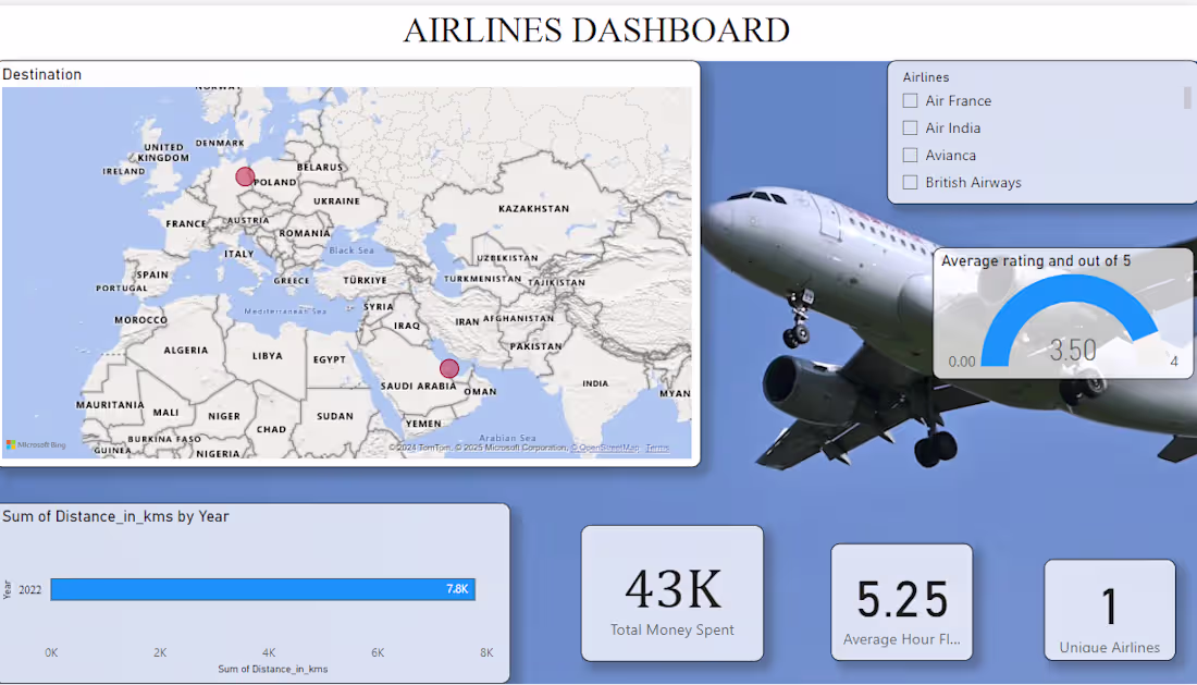 Cover image for Interactive Airline Travel Dashboard in Power BI
