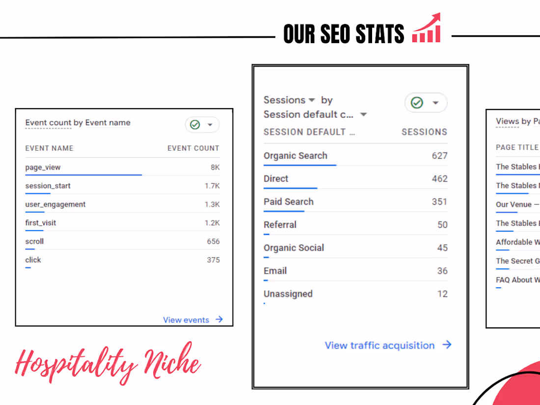 Cover image for Organic SEO On Hospitality Niche