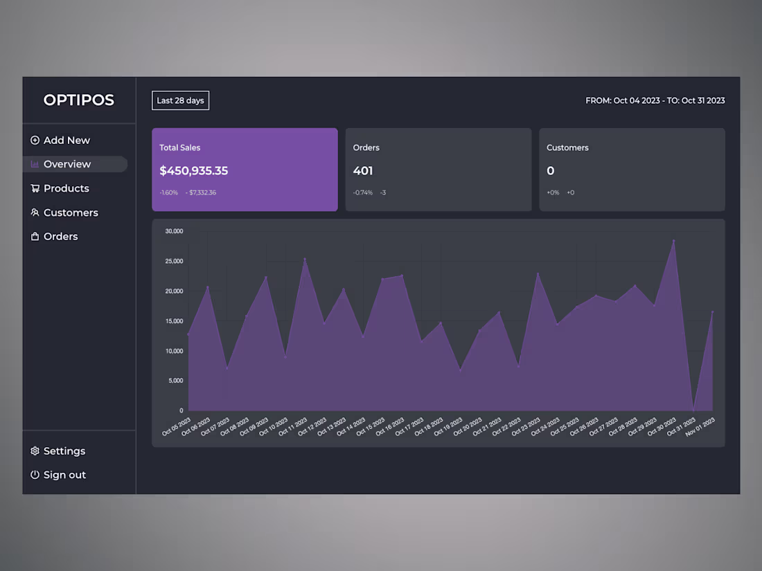 Cover image for OPTIPOS CRM SYSTEM