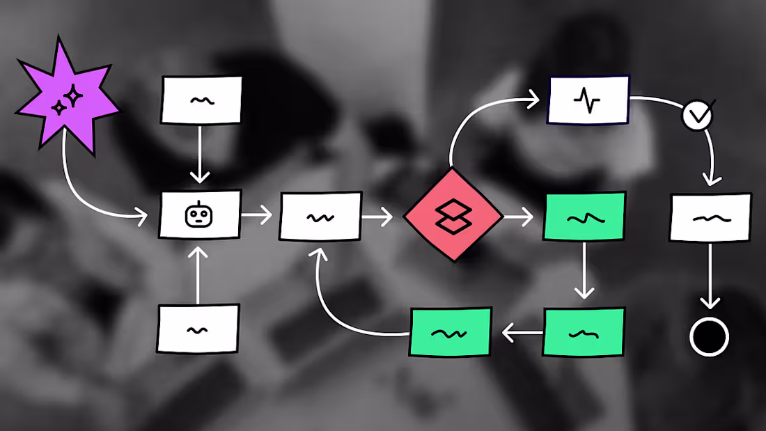 Cover image for Reshaping productive workflows— integrating UX and AI