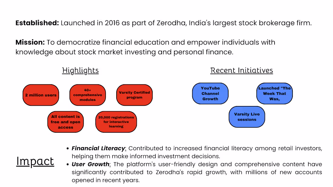 Cover image for Product Management