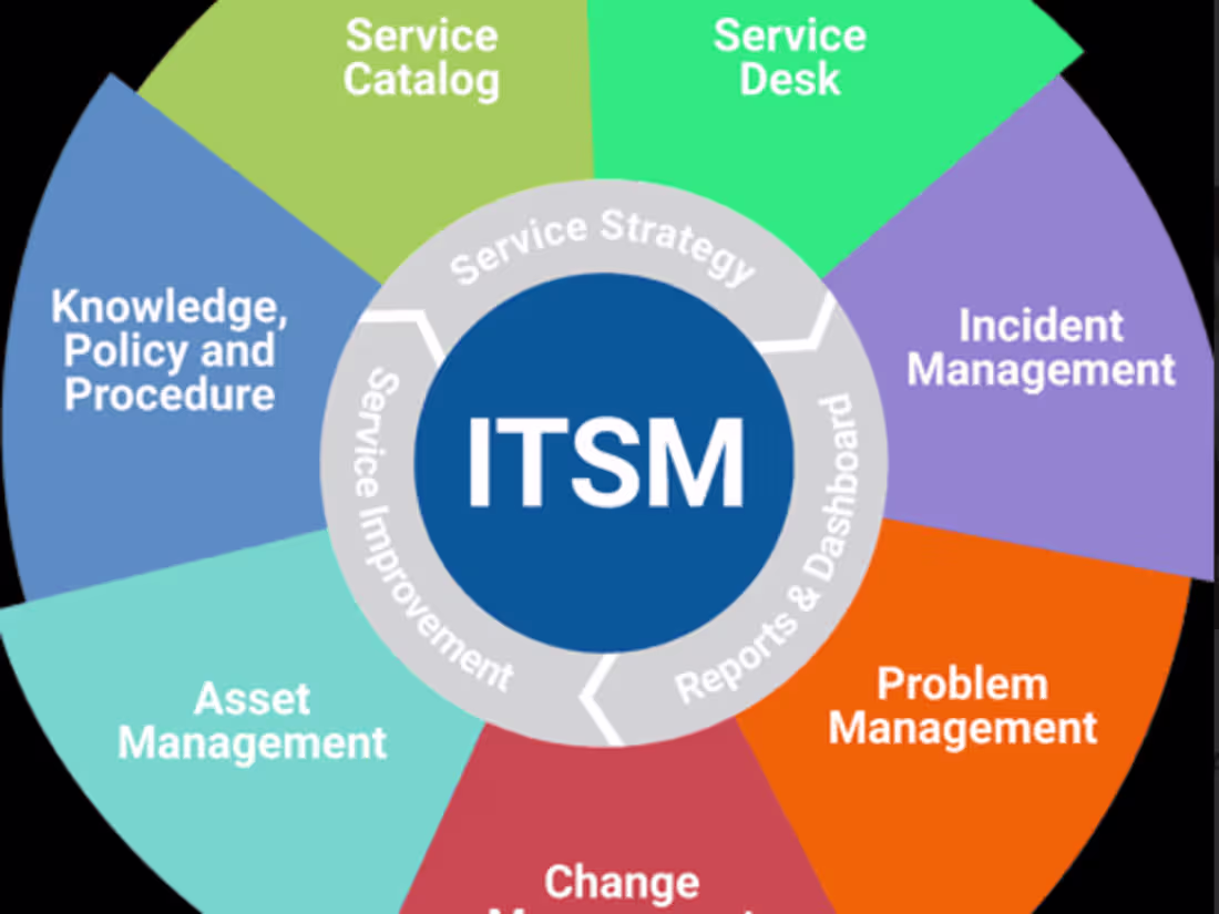 Cover image for Why can SMEs no longer ignore ITSM as one of their biggest prio…
