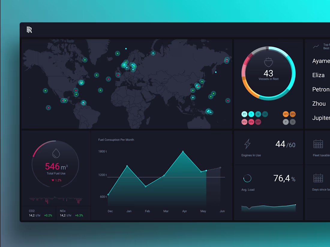 Cover image for On brand website design for small to medium businesses