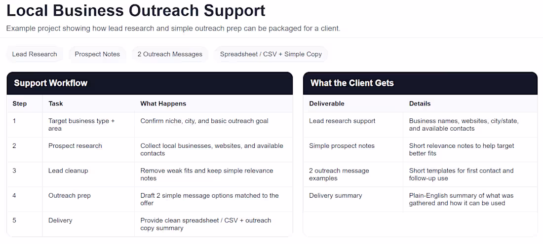 Cover image for Sample project: local business outreach