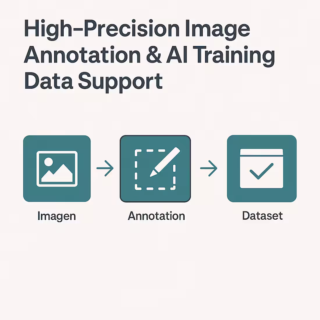 Cover image for High-Precision Image Annotation & AI Training Data Support