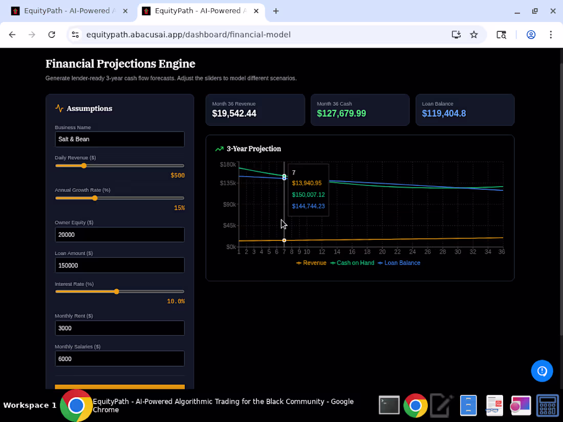 Cover image for This is the Financial Projections