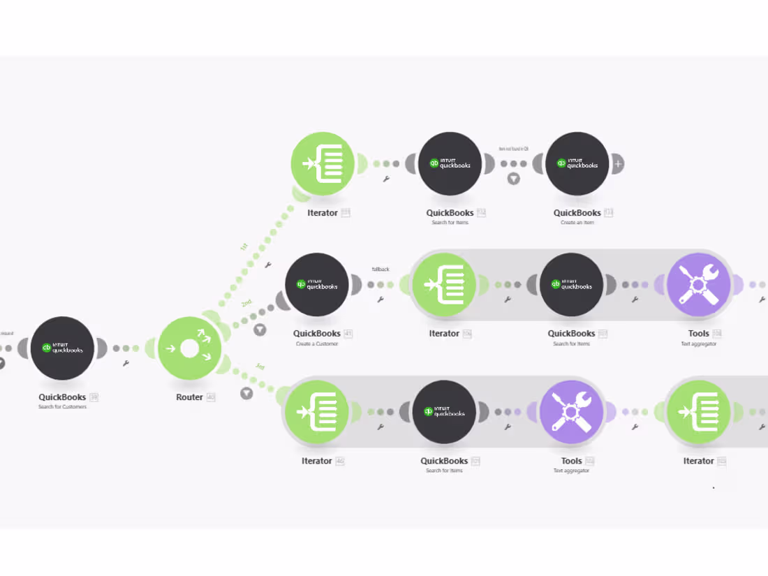 Cover image for Custom Automation with Zapier or Make.com | Forms, CRMs, APIs