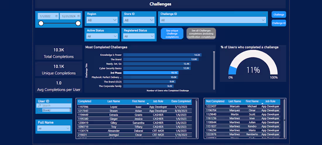 Cover image for Course Completion Dashboard