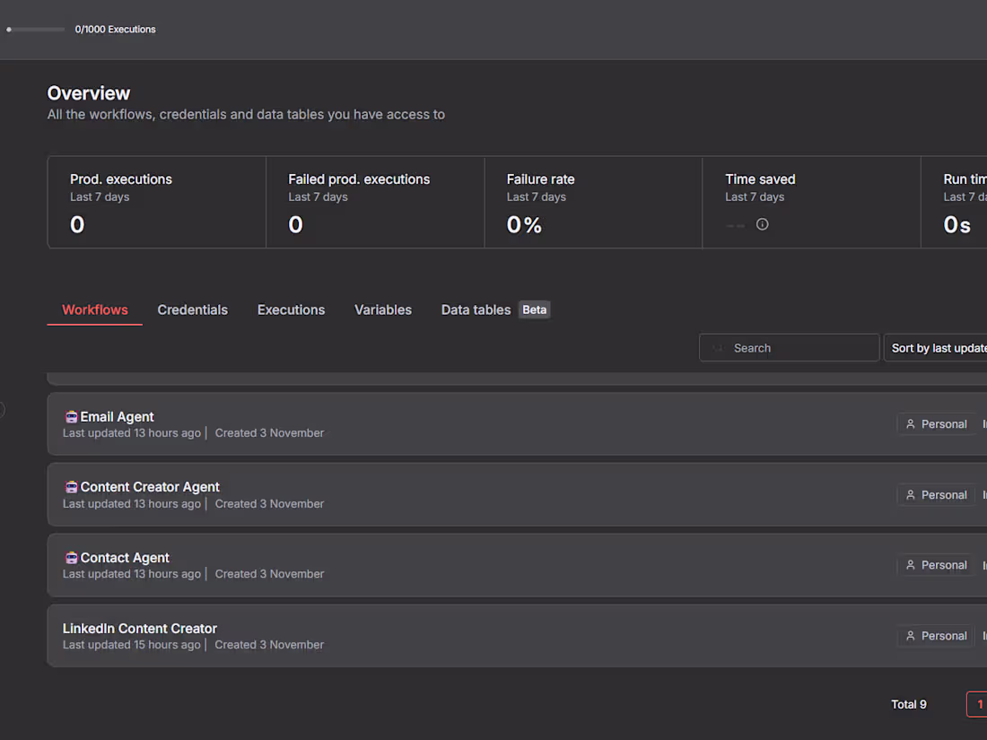 Cover image for I am switching to Automation