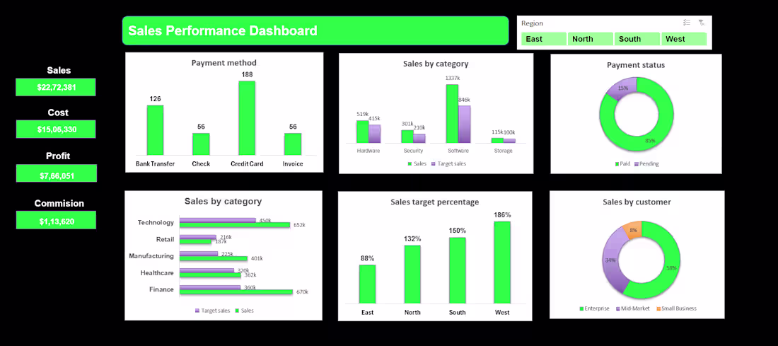 Cover image for Sales performance dashboard