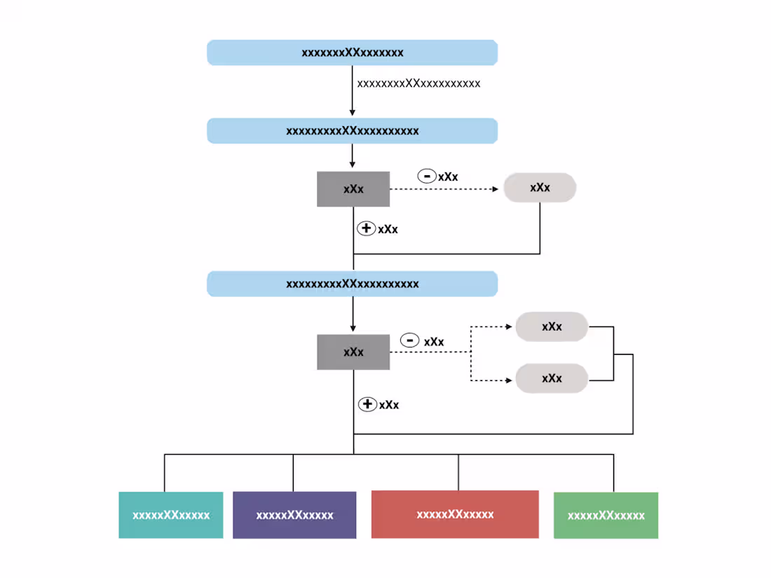 Cover image for Flowchart 