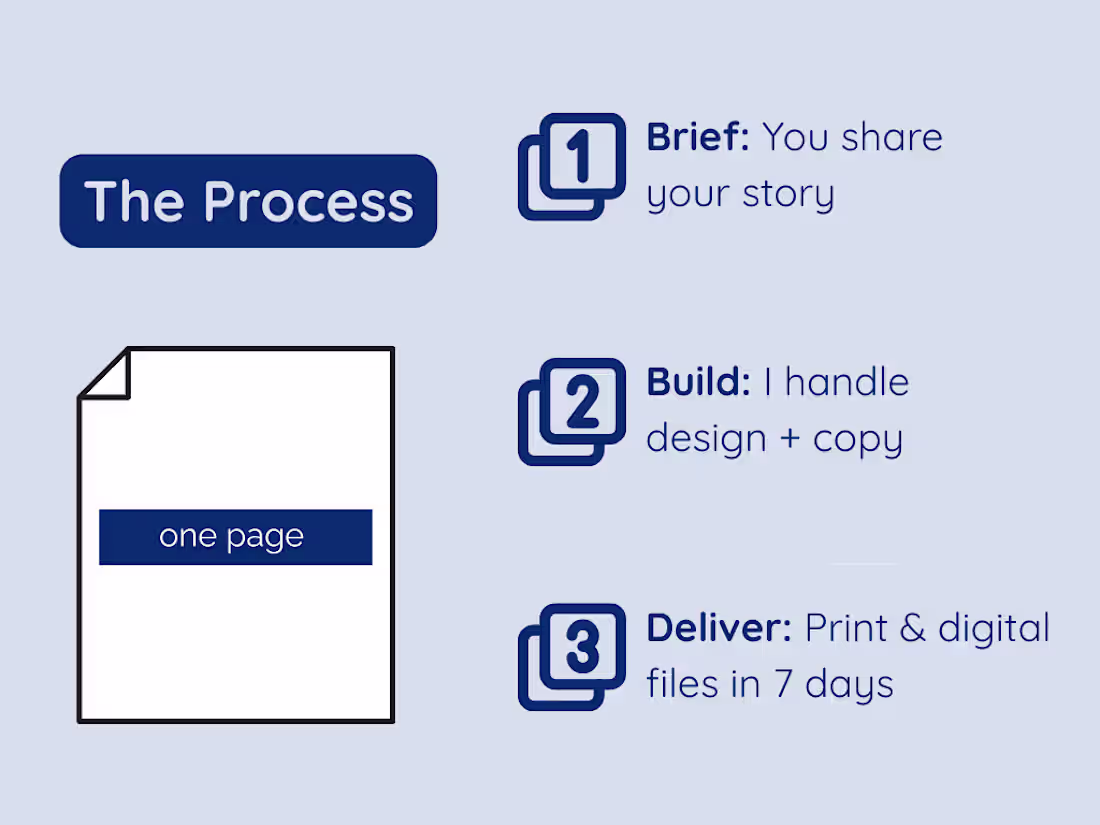 Cover image for A branded process graphic showing