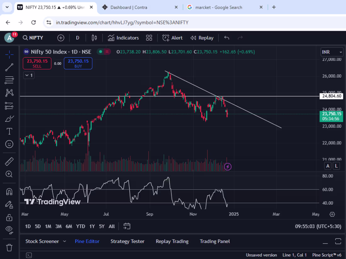 Cover image for stock technical analyst