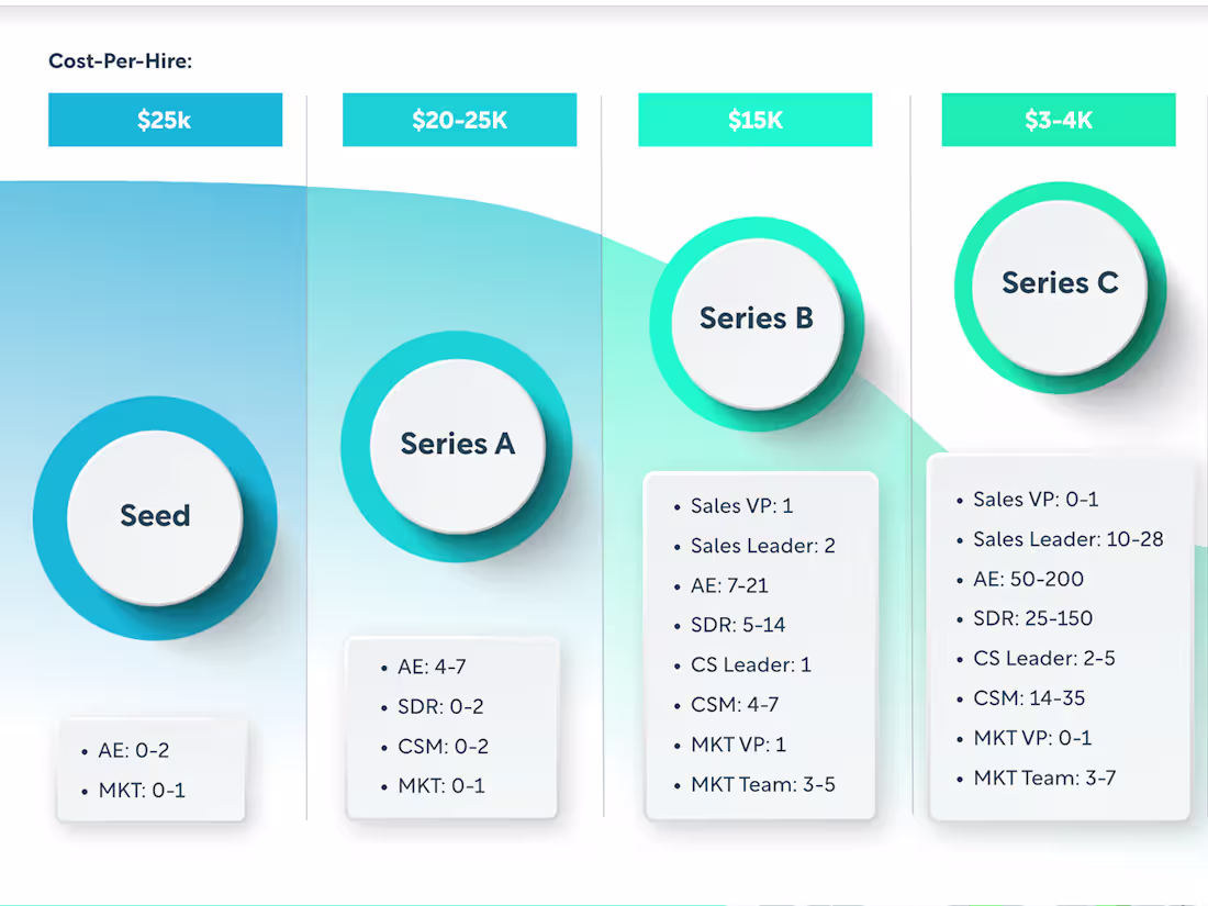 Cover image for Presentation Design
