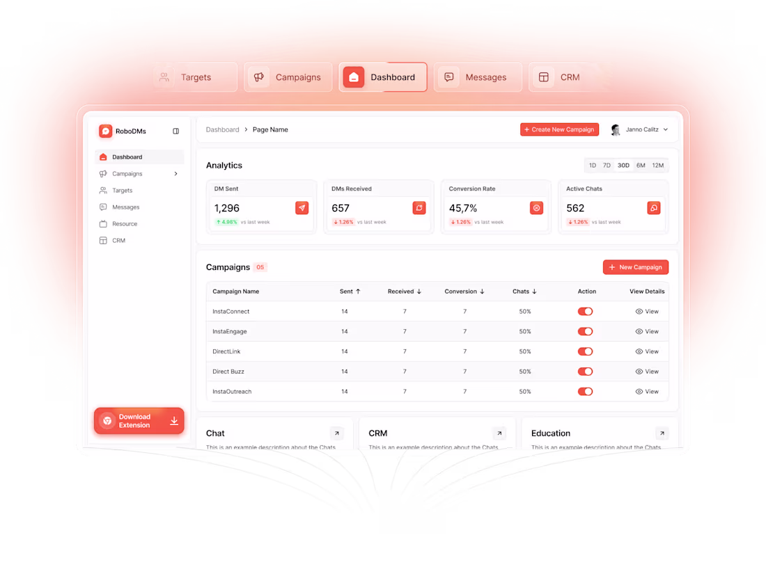 Cover image for RoboDMs