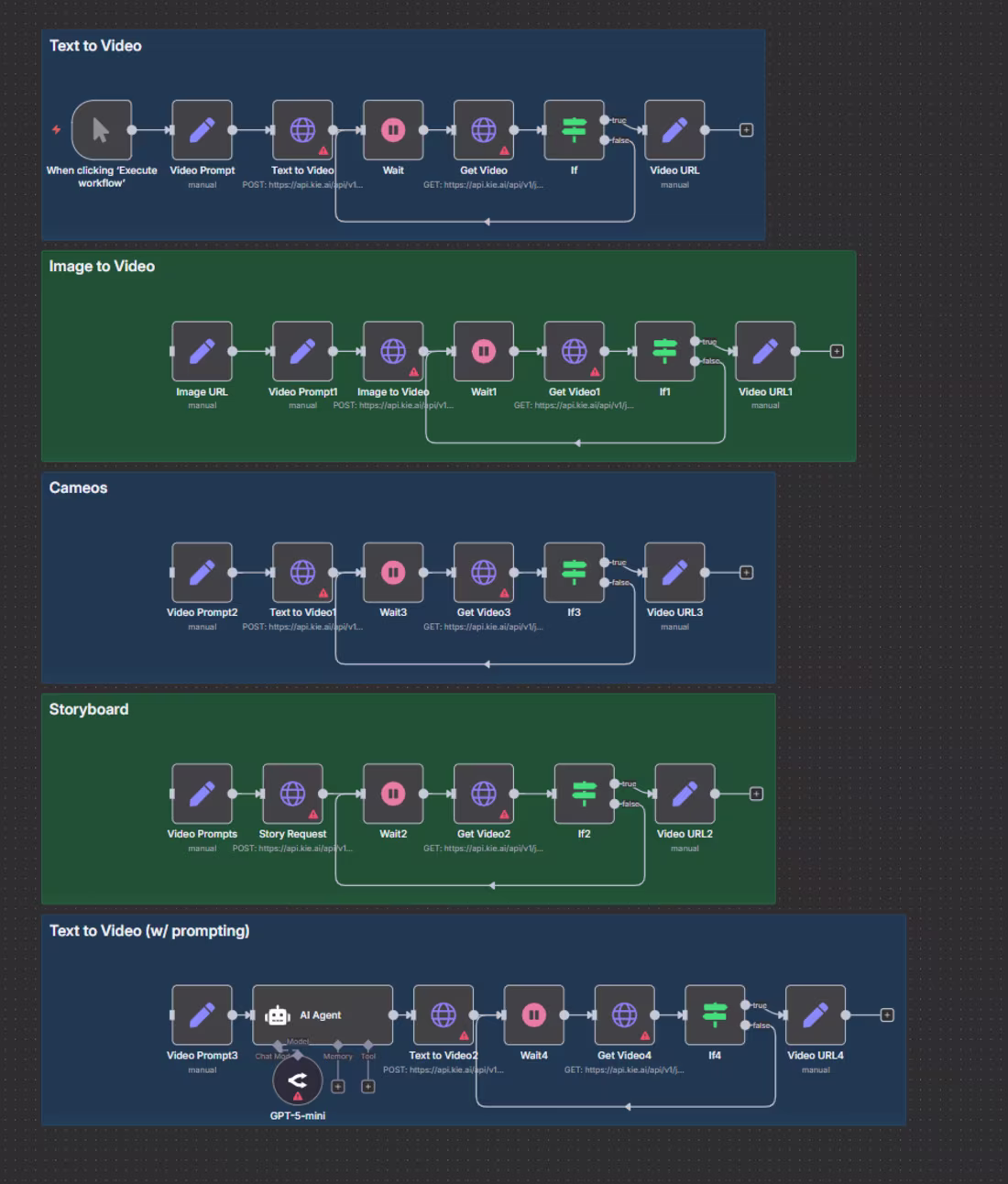 Cover image for THIS ARE JUST A GLIMPSE OF HOW SIMPLE WORK FLOWS CAN GET YOU...