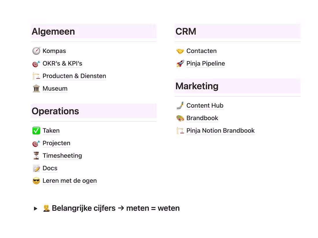 Cover image for Company-Wide Operations Rebuild in Notion