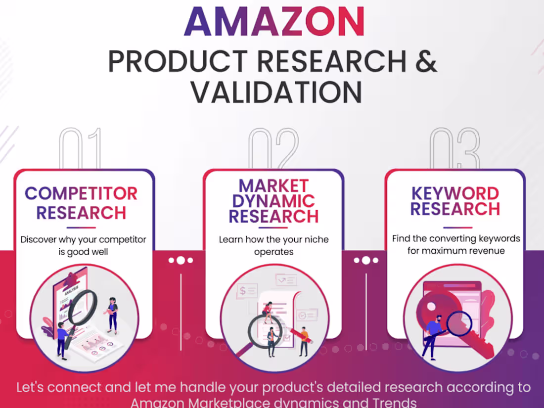 Cover image for Data-Driven Amazon Product Validation for Maximized Success