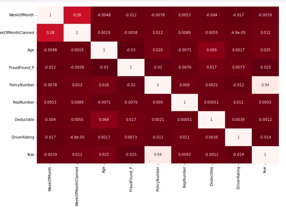 Cover image for Cars Insurance Claim