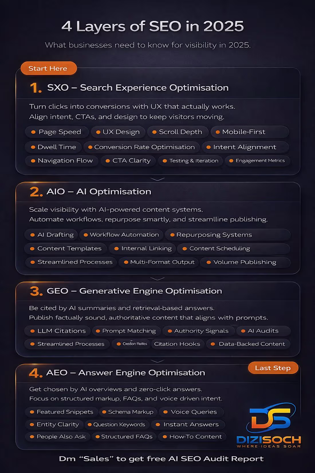 Cover image for SEO? "Just rank on Google" "Build some backlinks" "Target hi...