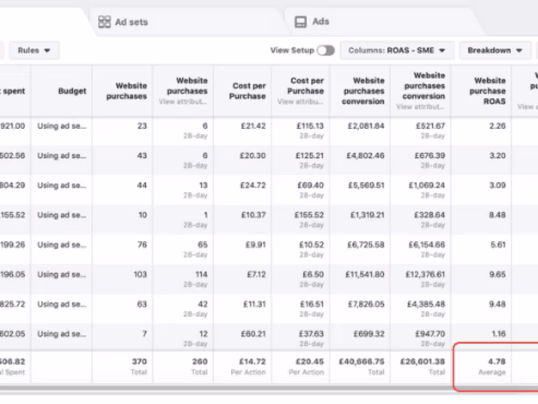 Cover image for Facebook Ads