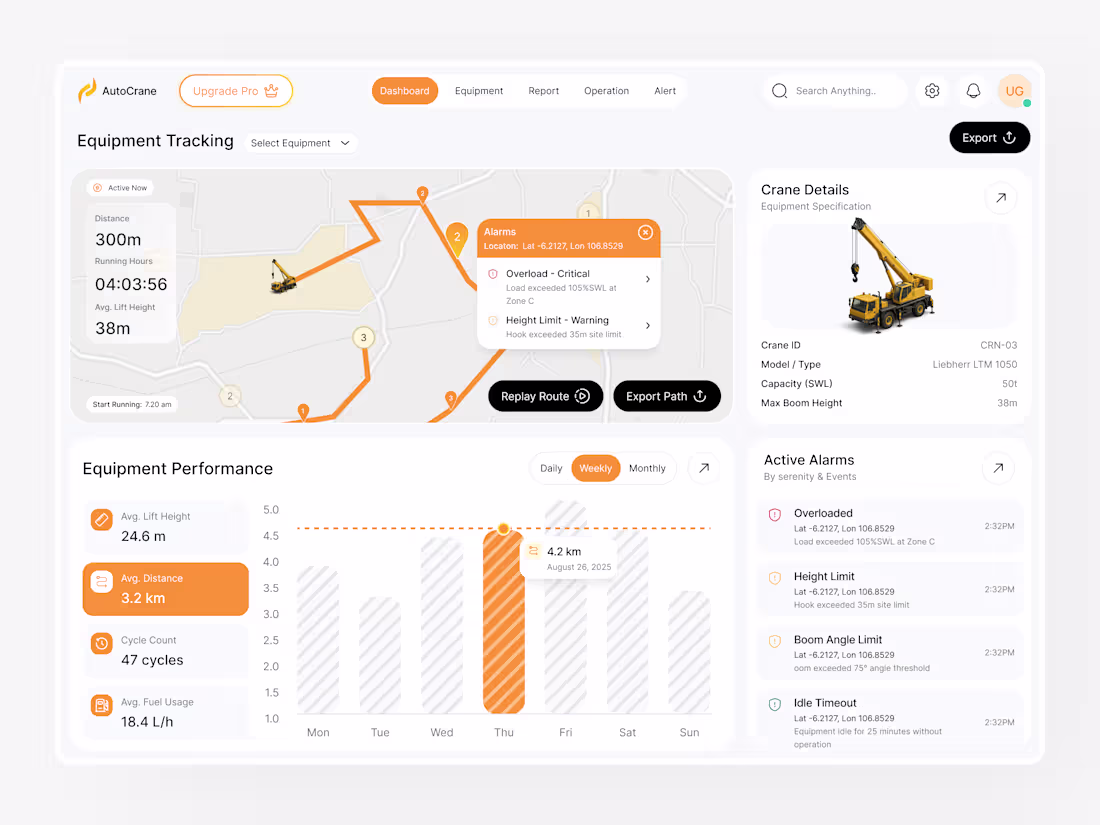 Cover image for AutoCrane - Heavy Equipment Control Dashboard