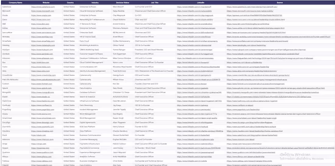 Cover image for LinkedIn Decision Makers Database

This project