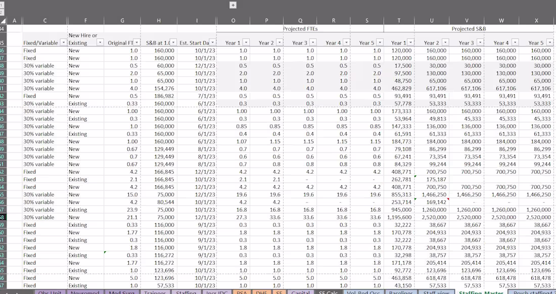Cover image for Excel model: 5-year forecast for new facility I created a pr...