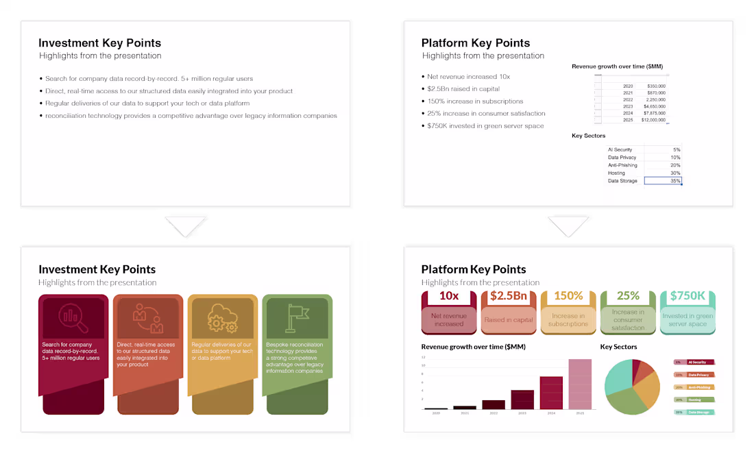 Cover image for Presentation Edits