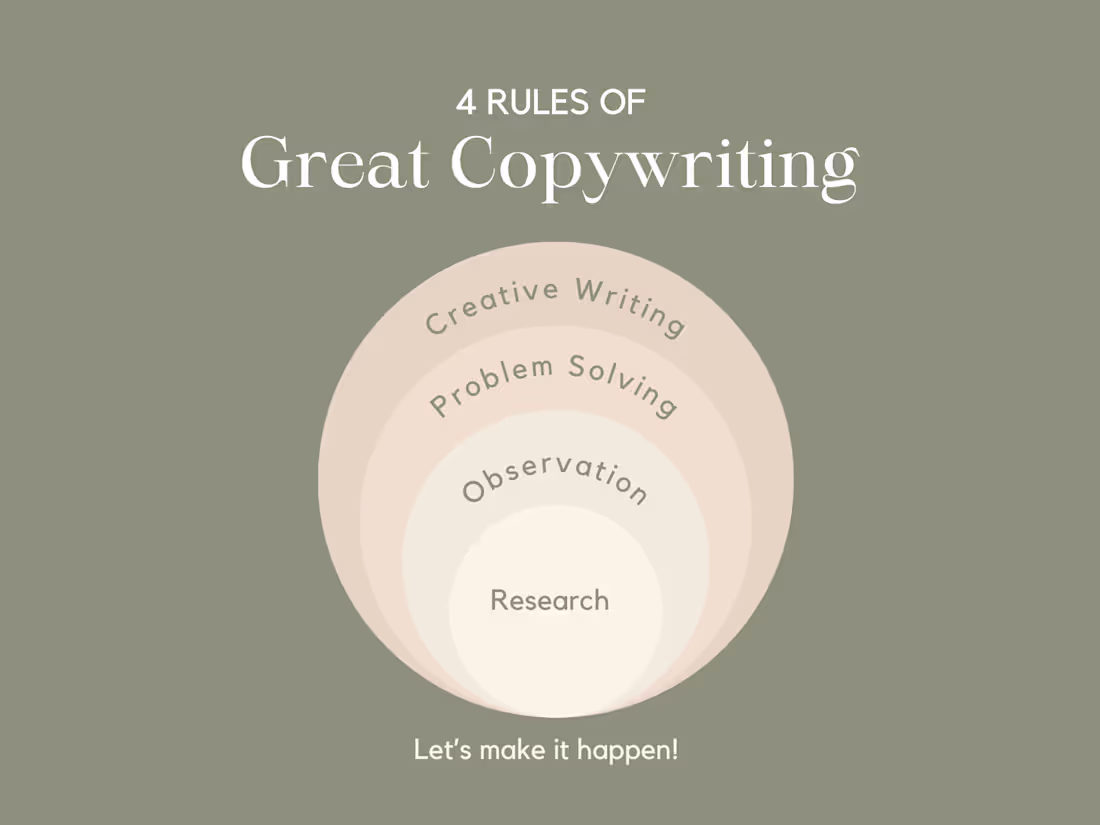 Cover image for I will deliver the only copywriting you will ever need