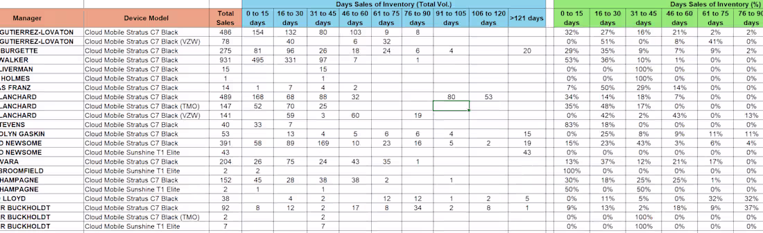 Cover image for Inventory Management