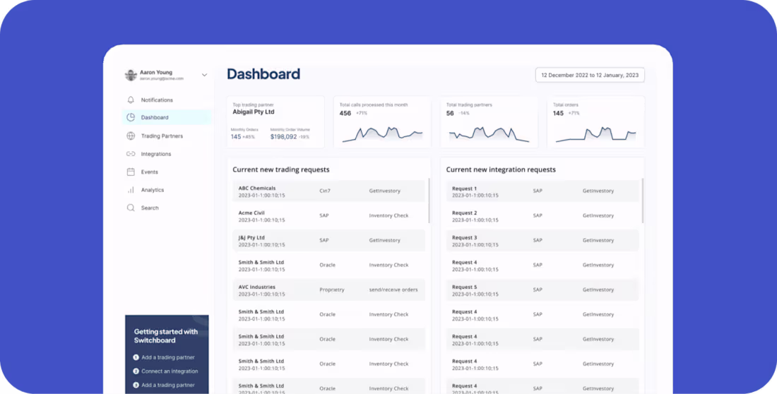 Cover image for Switchboard