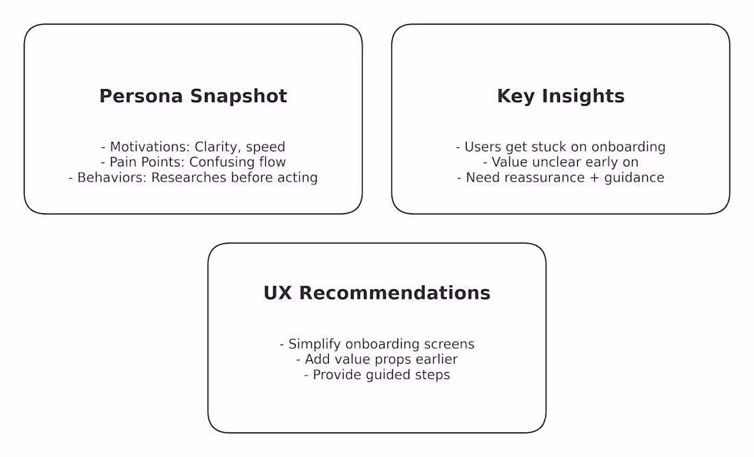 Cover image for UX Research and Insights