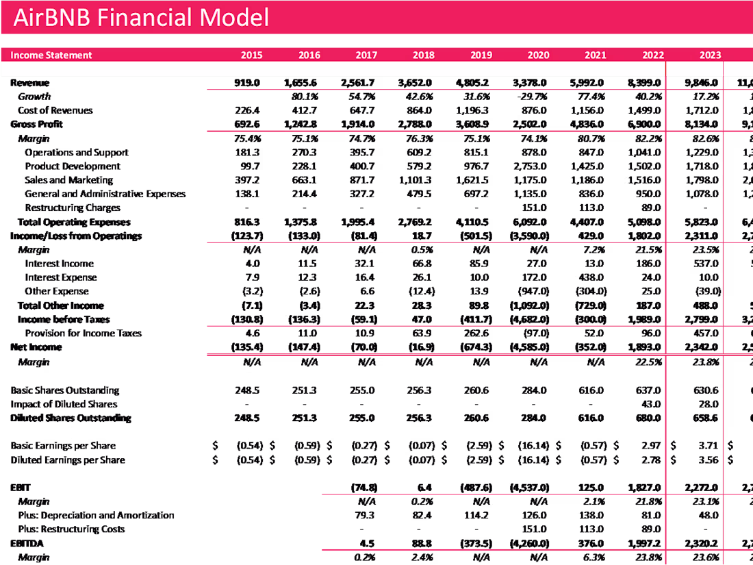 Cover image for Financial Model and Valuation