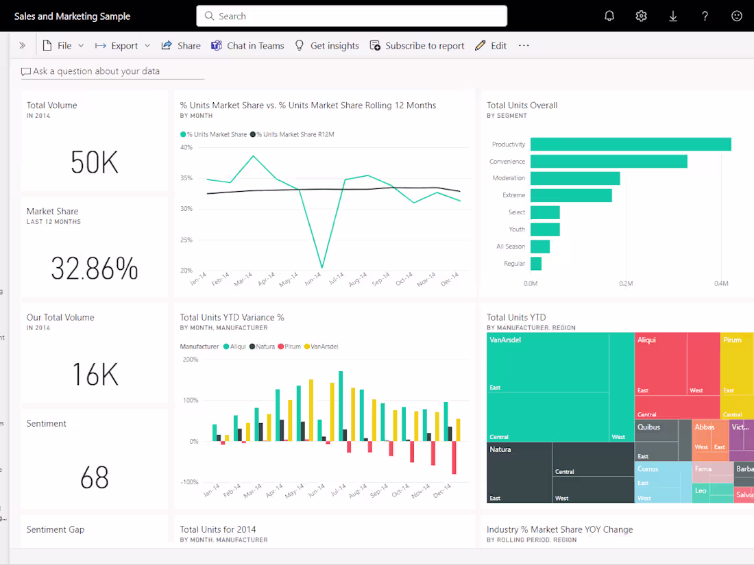 Cover image for Dashboards / Reporting