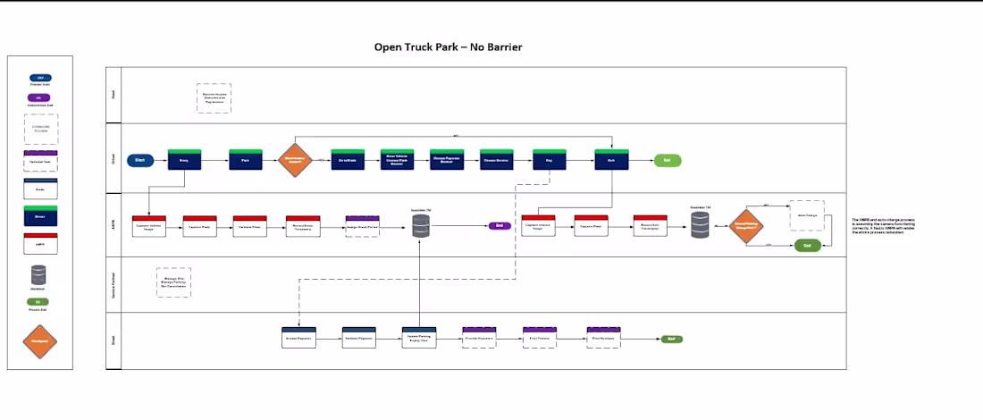 Cover image for The project focused on improving the efficiency and user exp...