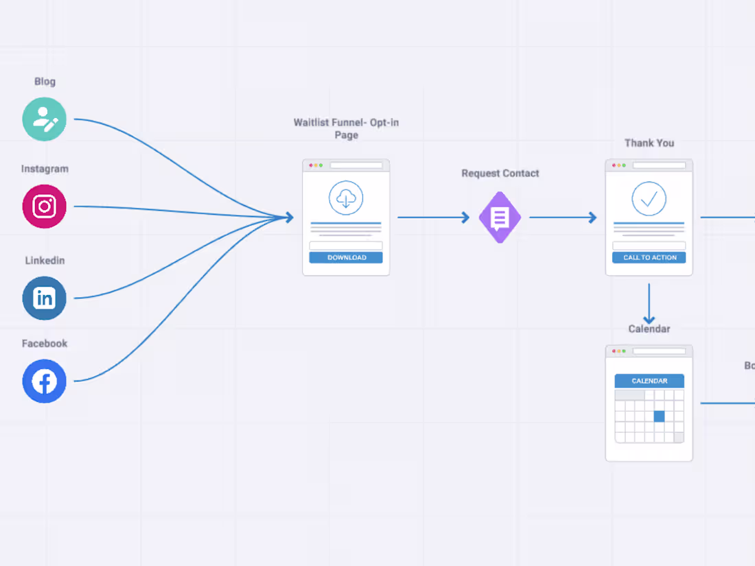 Cover image for Project Manager and Client Account Manager