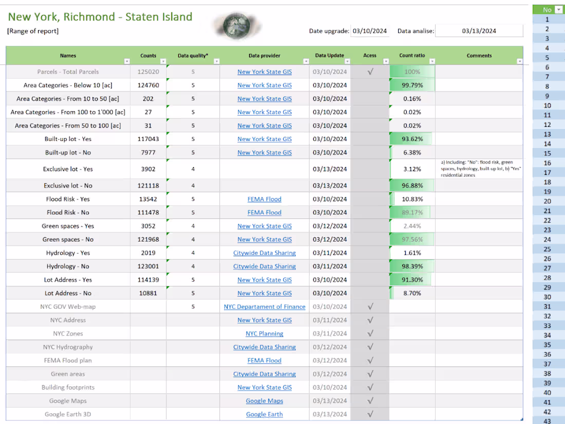 Cover image for I'll do excel interactive database for real estate properties
