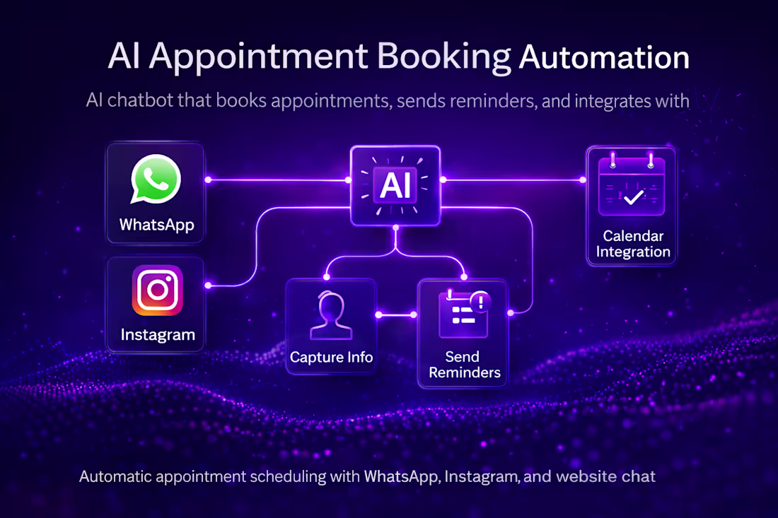 Cover image for Custom AI Automation for Appointment Scheduling & Booking