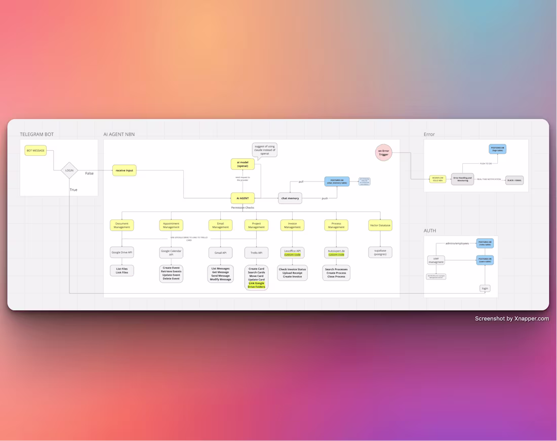Cover image for AI AGENT FOR TEAM MANAGEMENT AND EXECUTIVE TASKS