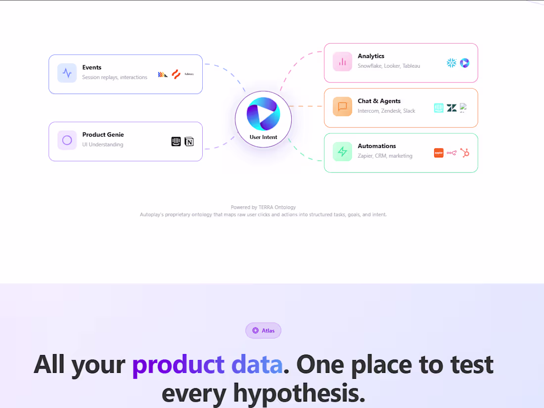 Cover image for AI based Session Replay Analysis