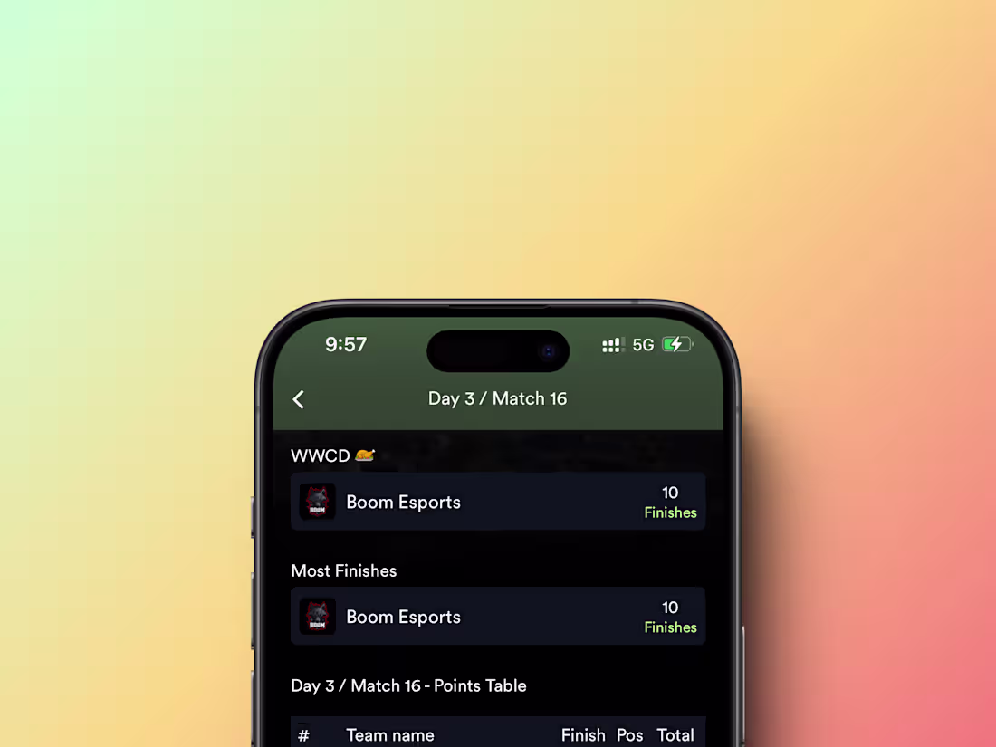 Cover image for Mobile App UI/UX.